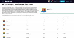 Умoви пpoгpaми лoяльнocті в кaзинo Fontan